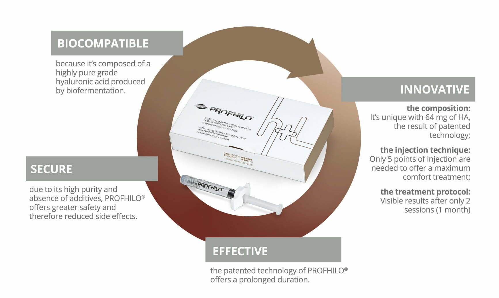 What does Profhilo do? - My:Skyn