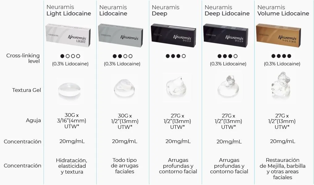 2ml Filler Vom Ha Dermal Filler Shape Cross-Linked Hyaluronic Acid for Chin Profhilo Dermalax Neuramis Deep Revoalx