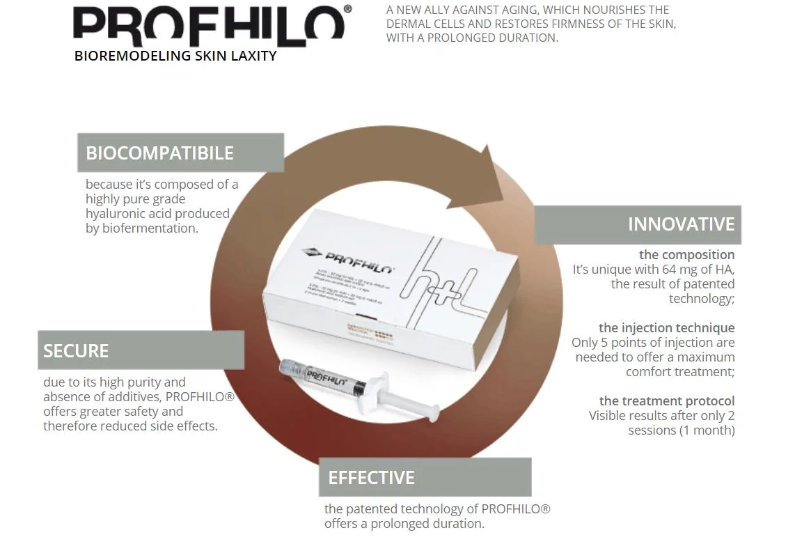 Profhilo Filler Facial Under Eyes Neck Jowls Injection Treatment Benefits Before and After Near Me