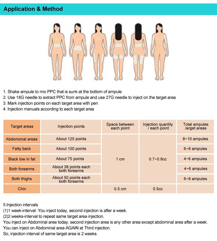 Lipo Lab Lipolab Phosphatidylcholine Ppc Lipolysis Injection Lipolytic from  China | Tradewheel.com