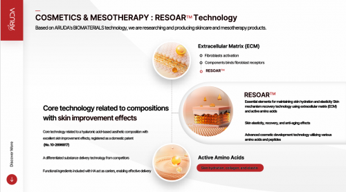 A-Mesotherapy Series – Advanced Aesthetic Solutions for Fat Reduction, Skin Rejuvenation & Hair Restoration amina@aruda.net