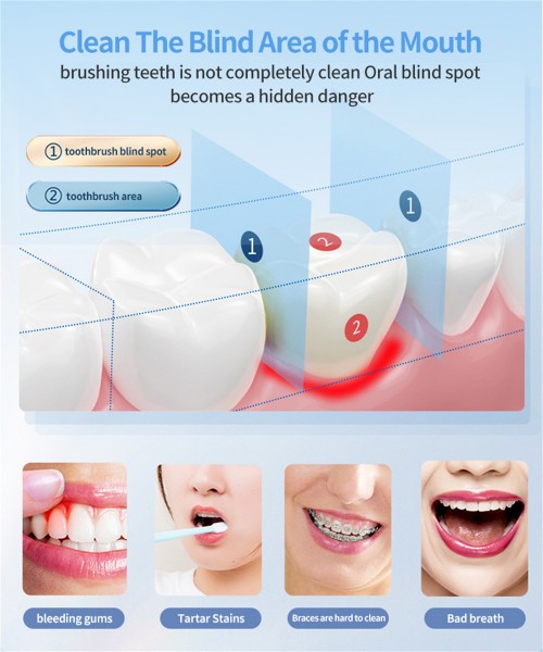 Smart Dental Flosser