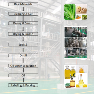 Hot sale 100% pure Hot Sell food grade jojoba oil