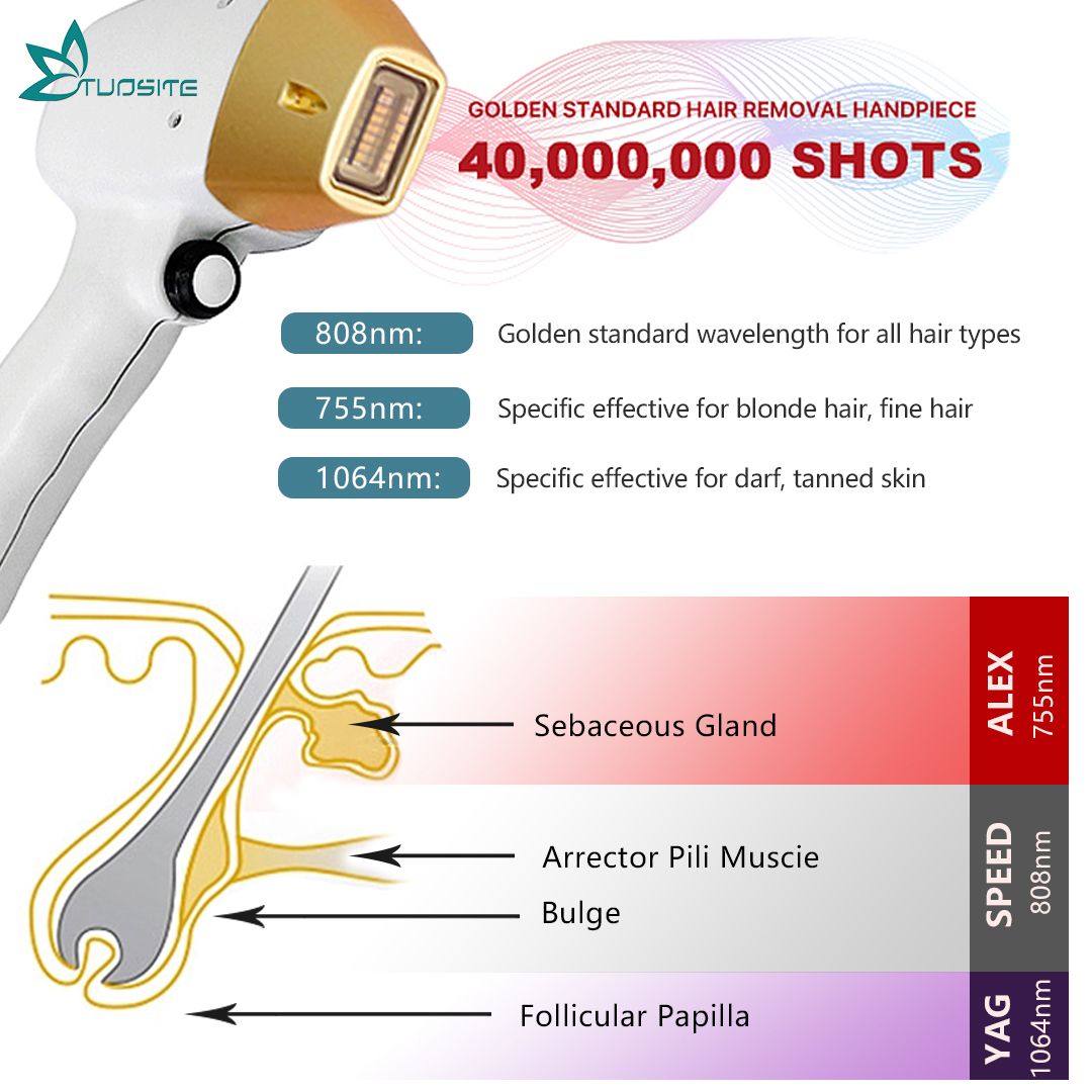 High-Power Hair Removal Machine Diode Laser 808nm