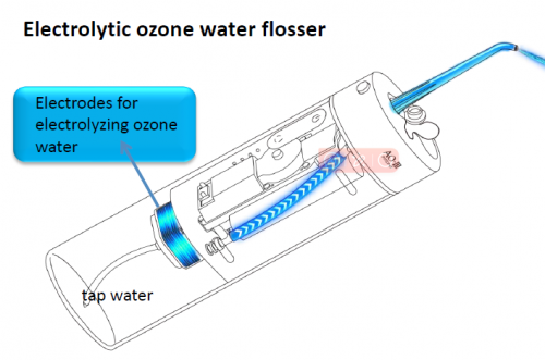 Portable Electrolytic Ozone Water Flosser Rechargable Oral Irrigator Type-C Dental Flosser Ozone Cleaner Ozone Generator