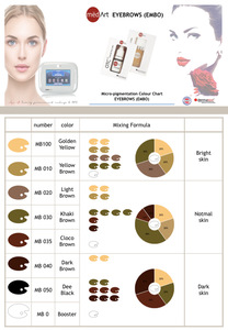 MEDART PIGMENTS (CONCENTRATED, LUQUID)